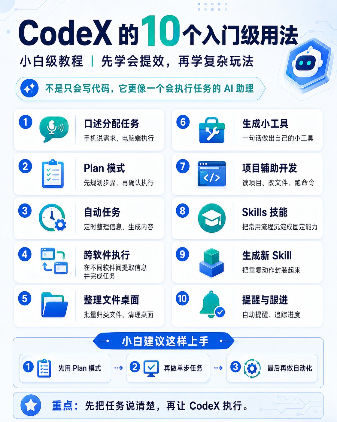 All 10 uses at a glance (the author's original infographic, labels in Chinese)