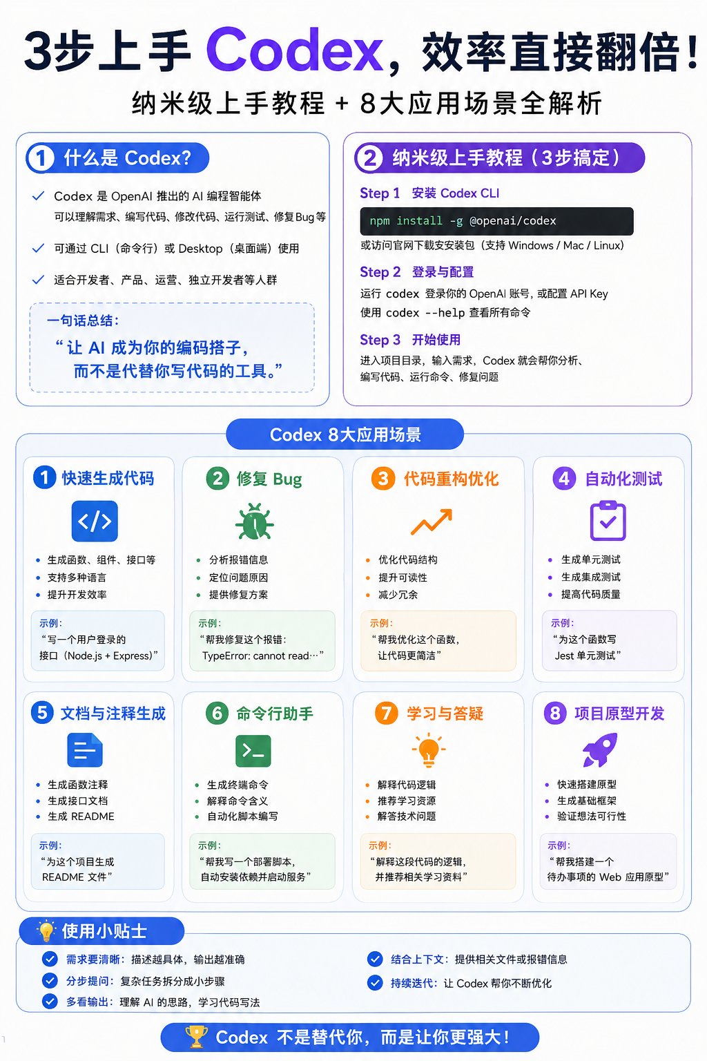 The author's original infographic: get started in 3 steps, with all 8 use cases at a glance (labels in Chinese)